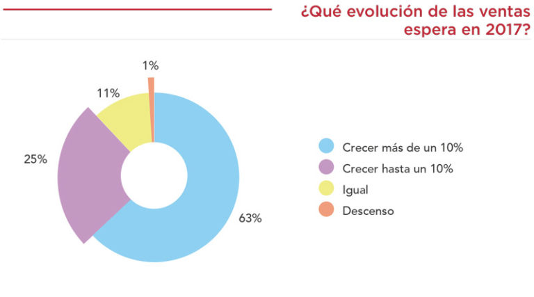 situacion del ecommerce ventas 768x427 1