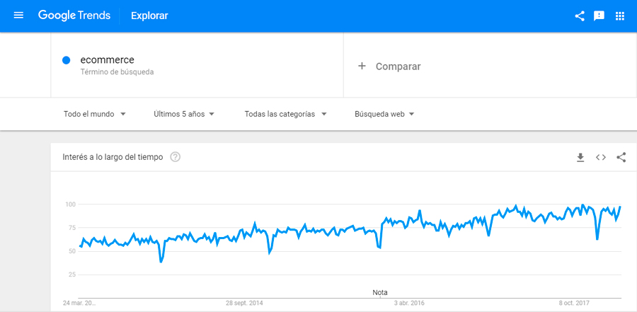 optimizacion seo para ecommerce