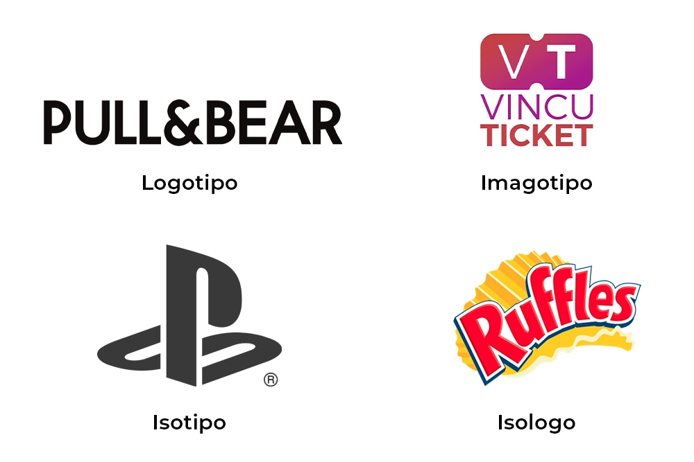 Explicación de logotipo, imagotipo, isotipo e isologo.