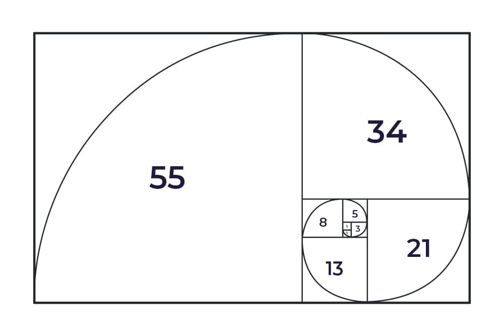 Sucesión de Fibonacci en la proporción áurea